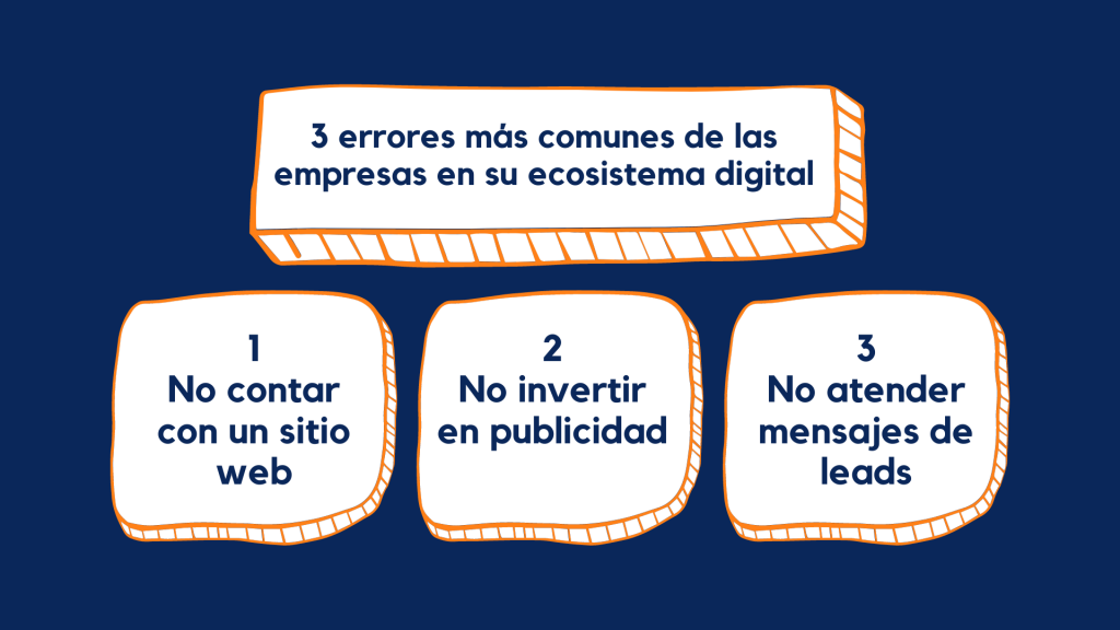Ecosistema digital