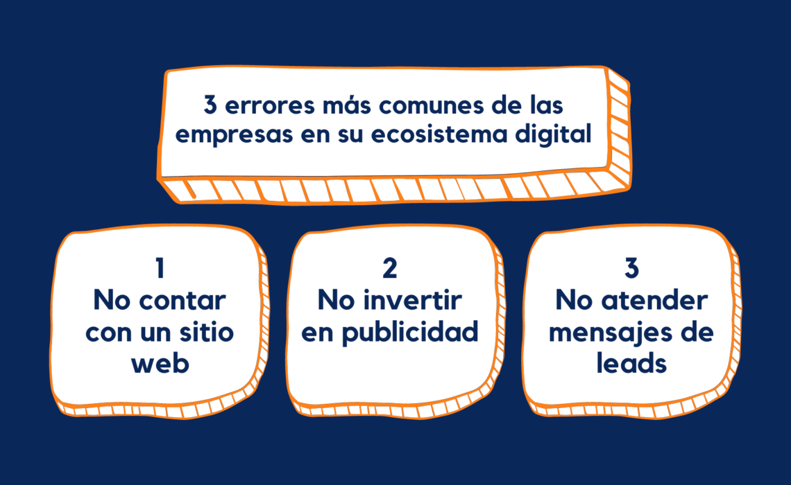 Ecosistema digital
